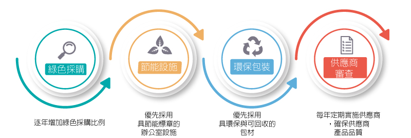 Jimmore供應商管理