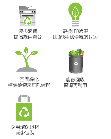 Jimmore_碳足跡減少