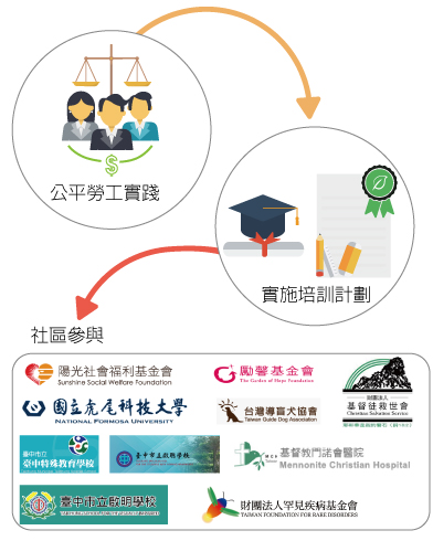 Jimmore_社會責任