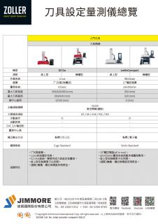 ZOLLER 刀具設定量測儀 - 全系列規格比較總覽
