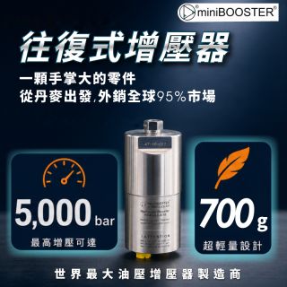 【miniBOOSTER 往復式增壓器】手掌大的零件，重量最輕僅 0.7 kg，輸出壓力最高可達 5,000 bar， 從丹麥製造出發，目前外銷至全球超過 95% 的市場。
