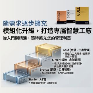ZOLLER TMS 刀具管理系統：智慧工廠數位治理與防撞機方案｜竣貿國際