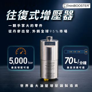 miniBOOSTER 往復式增壓器｜可直接升壓的液壓系統解決方案（20–5000 bar）